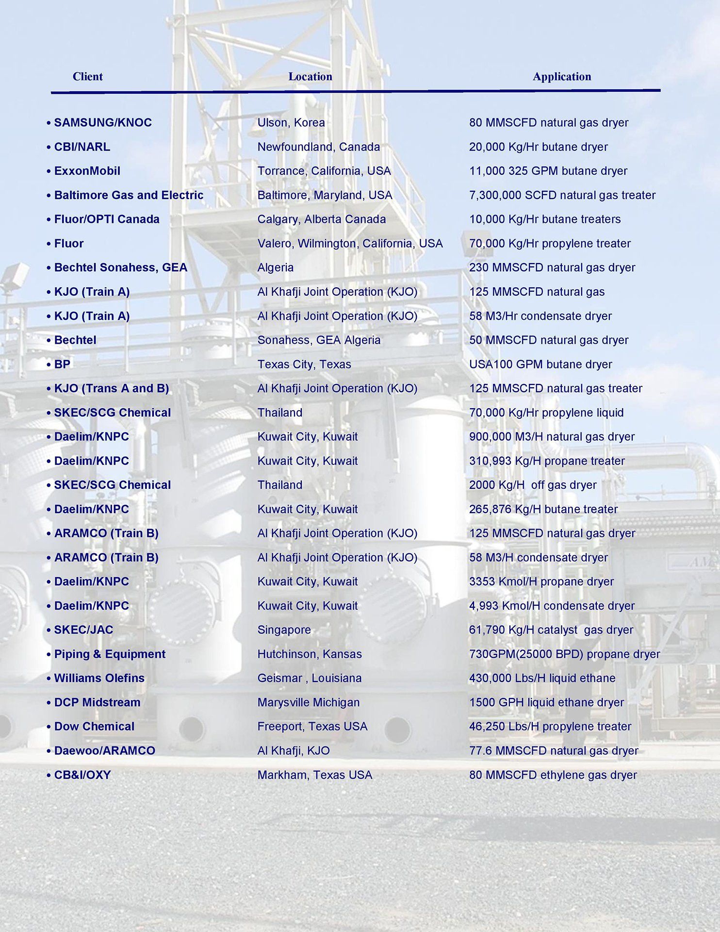 GPEC Valued Clients List