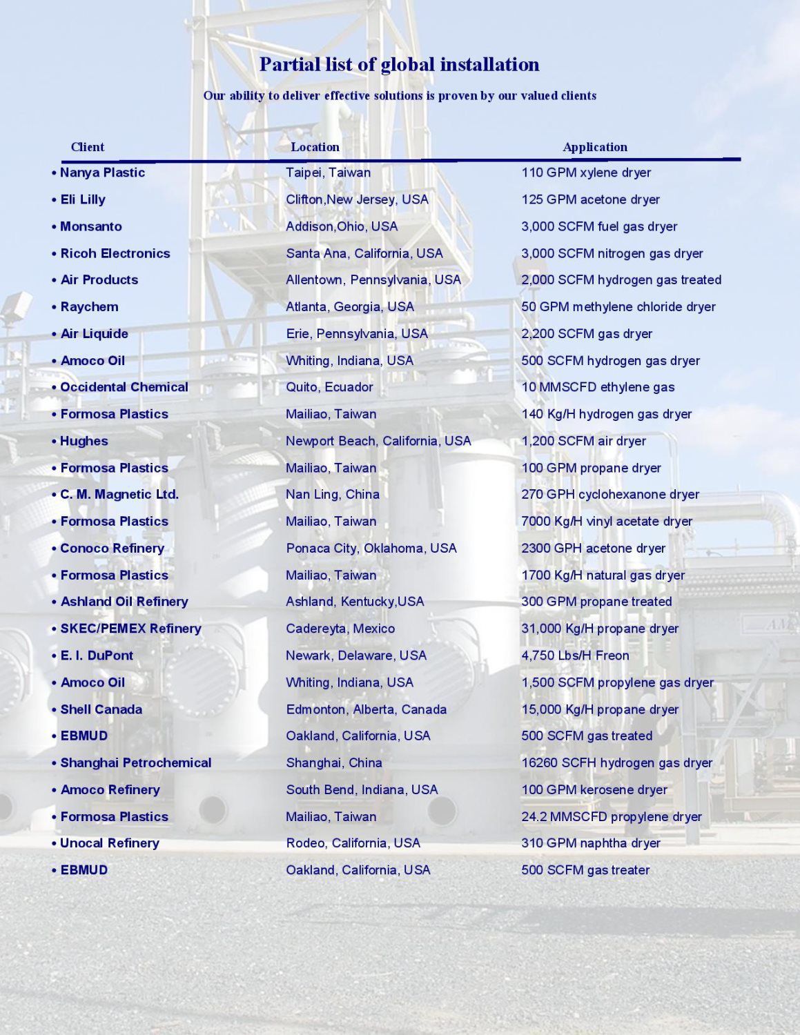 GPEC Valued Clients List