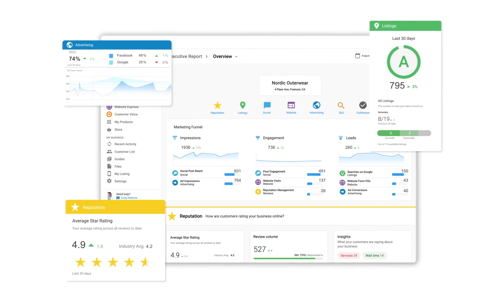 The business center dashboard