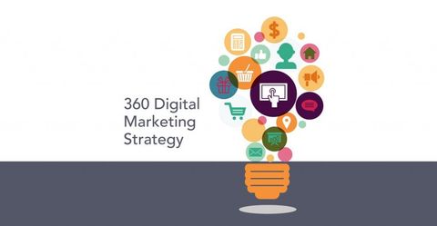 360 Digital Marketing Strategy