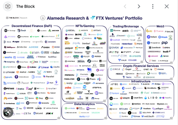 FTX Ventures' Portfolio — Washington, DC — Cogent Law Group FTX Ventures' Portfolio — Washington, DC — Cogent Law Group