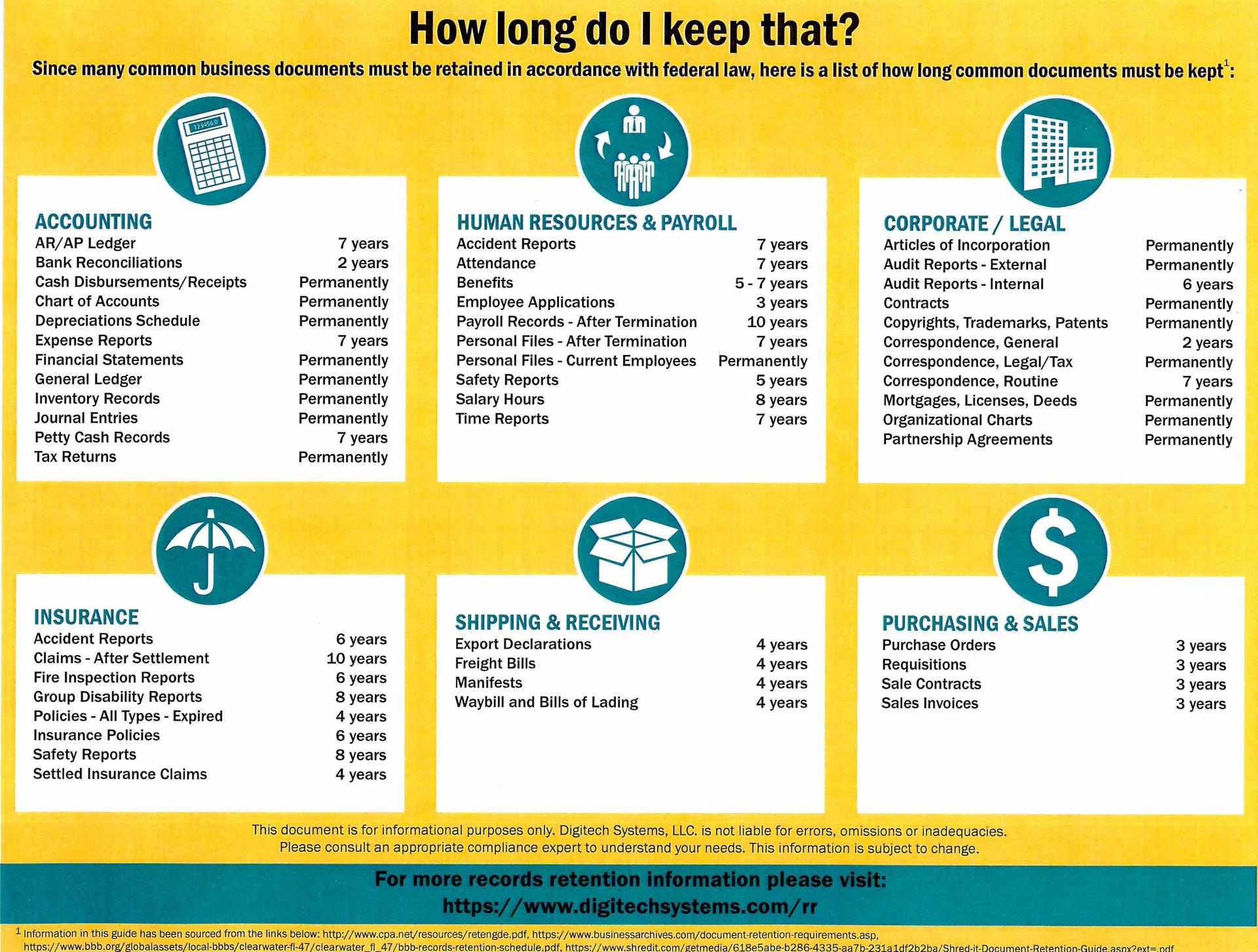 Record Retention Schedule For Credit Unions