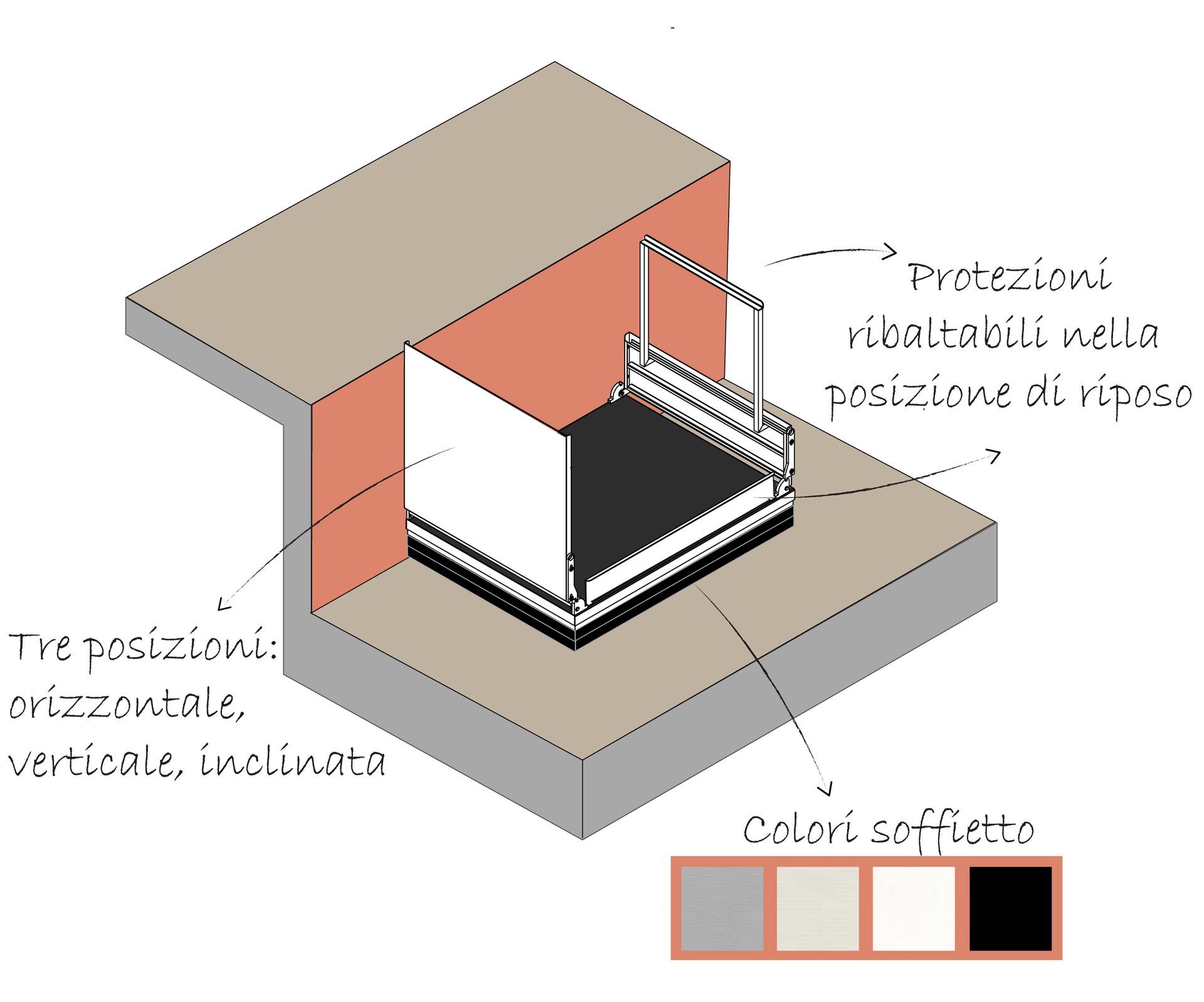 MidiLevel, la piattaforma elevatrice monoblocco per raggiungere balconi o pianerottoli