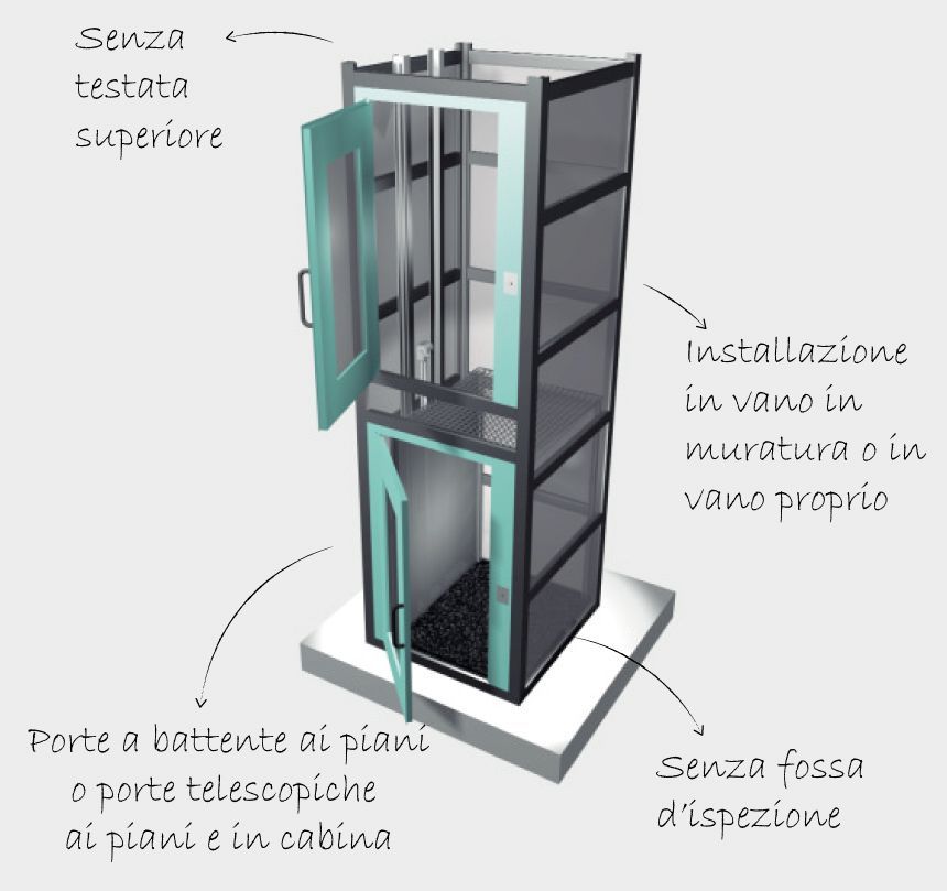 TopLevel, la piattaforma elevatrice opnespace che integra nella colonna laterale il sistema di sollevamento