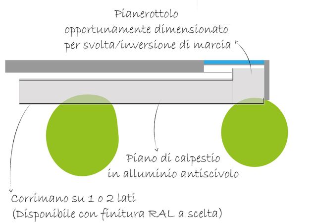 Rampe fisse per disabili. Soluzioni personalizzate di rampe fisse