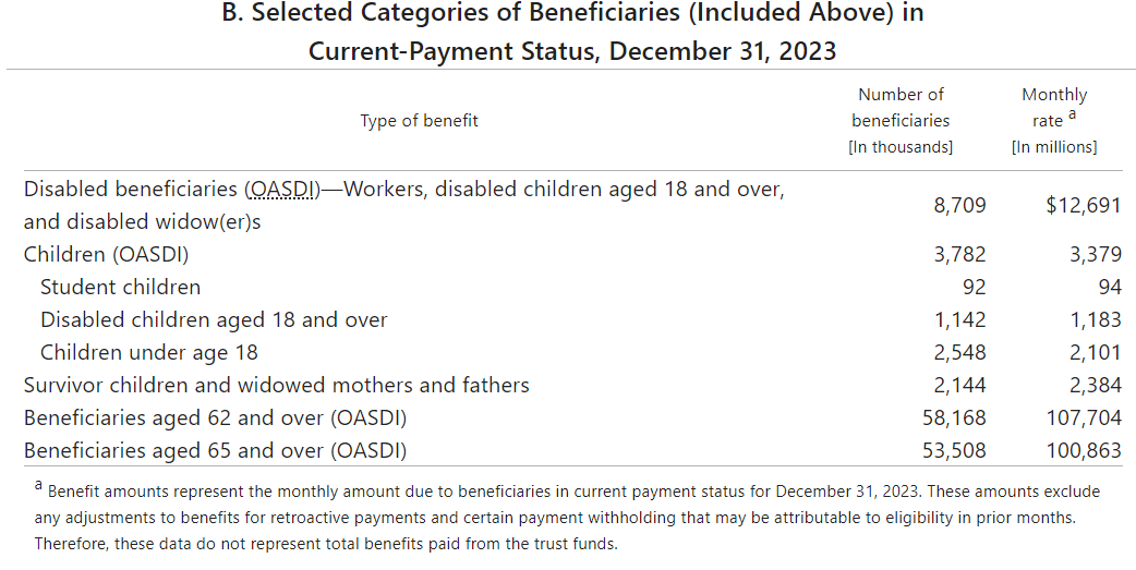 A blurred image of a document that says ' selected contributions of benefits ' on it