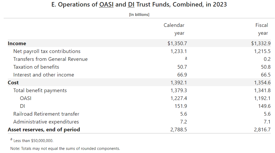 A table with a lot of numbers on it