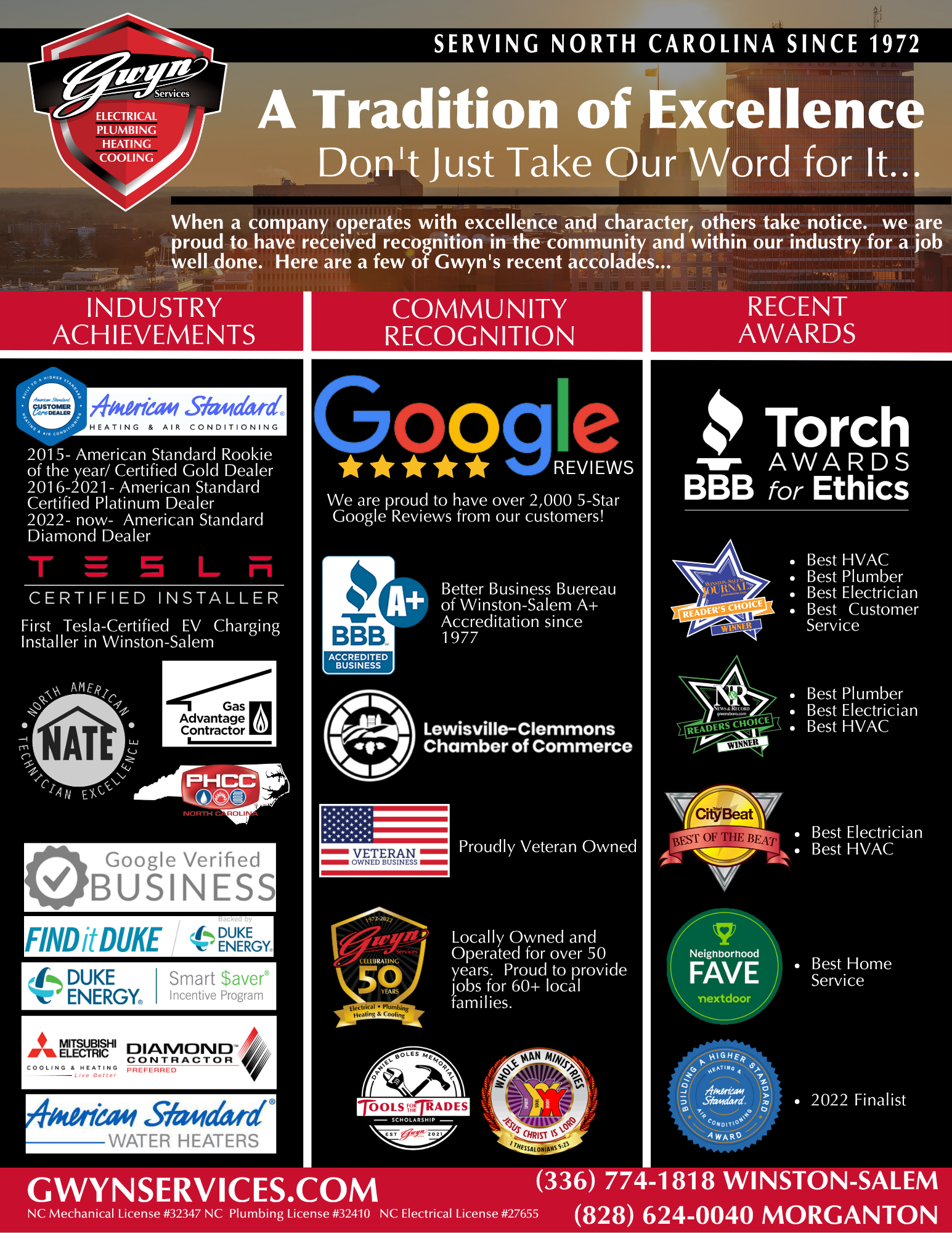 Gwyn Services proudly exemplifies awards from our vendors, community and education.