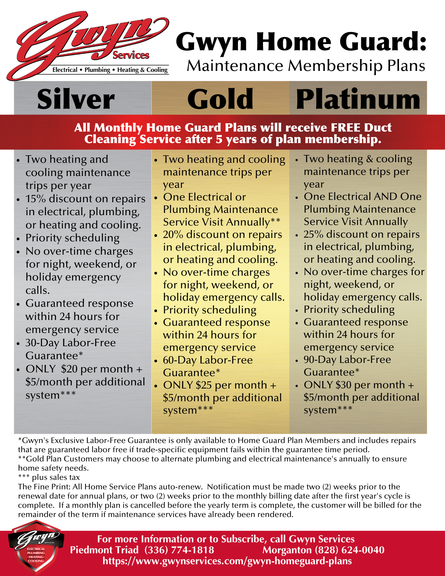 Pricing list and features for the Silver, Gold, and Platinum Levels of the Gwyn Services Home Guard Plan, a service agreement plan for residential NC customers. 