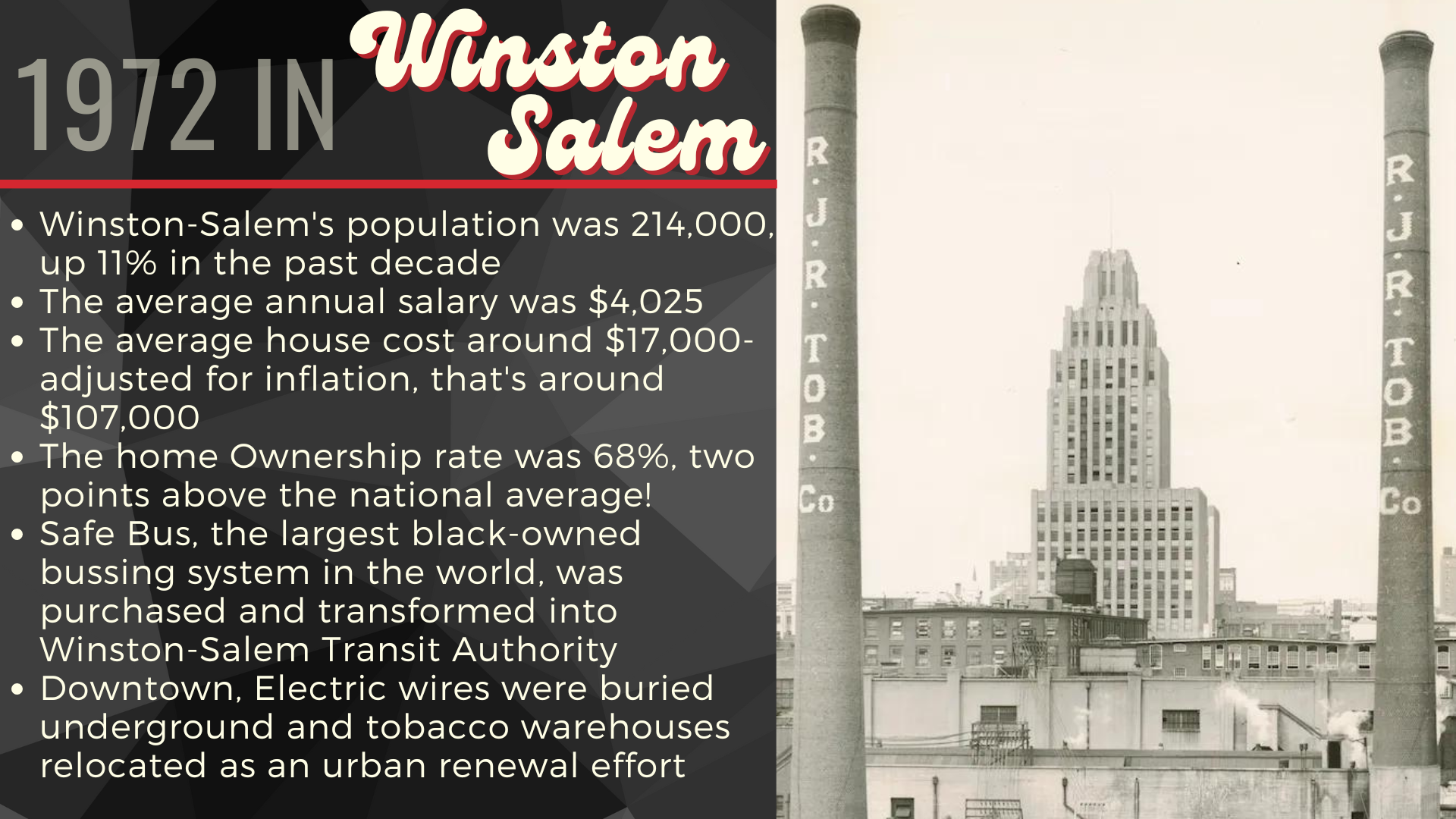 In the year 1972, Winston-Salem's population was 214,000, and the average annual salary was $4,025.