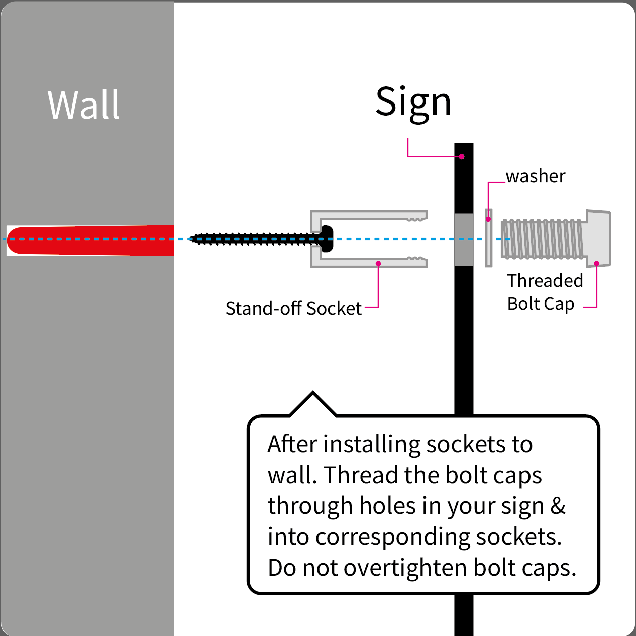 How to install a wall sign using visible stand off fixings