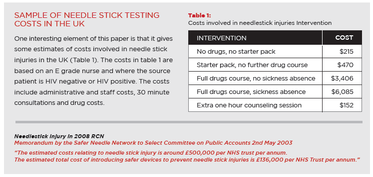 needle stick testing cost are at an all time high