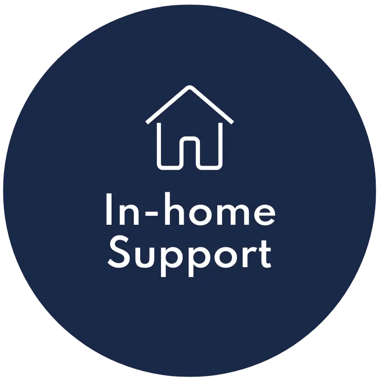 A blue circle with the words `` in-home support '' and a house icon.