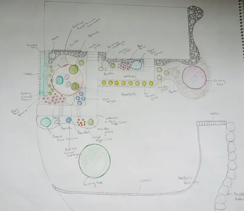Hand-drawn garden plan with labeled sections, pathways, and features like a water feature, seating areas, and planting beds.