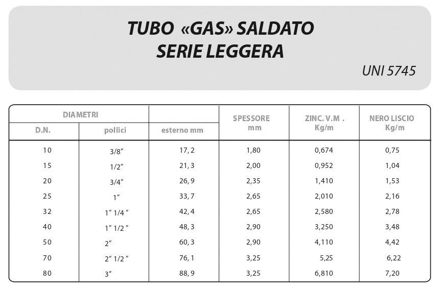 diametri e spessore tubi per gas senza saldatura