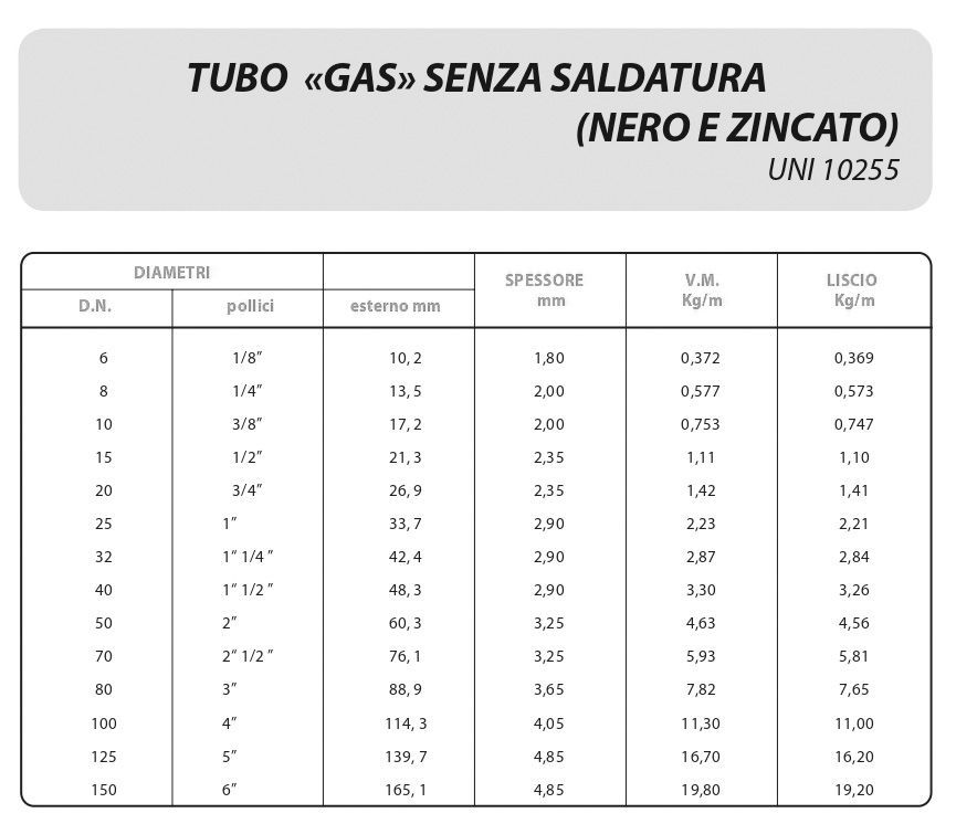 diametri e spessore tubi per gas senza saldatura