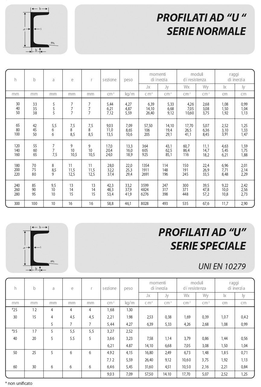 dimensione laminati a U