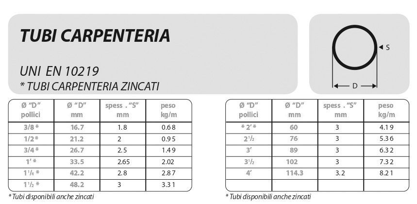 specifiche tubi elettrosaldati per carpenteria