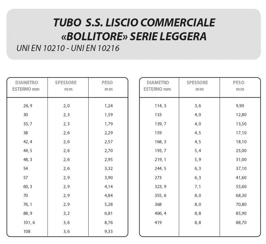 diametri e spessore tubi per gas senza saldatura
