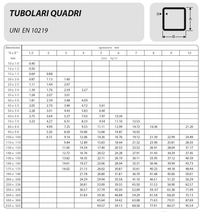 specifiche tubi elettrosaldati per carpenteria