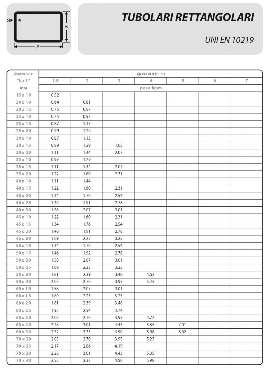 specifiche tubi elettrosaldati per carpenteria
