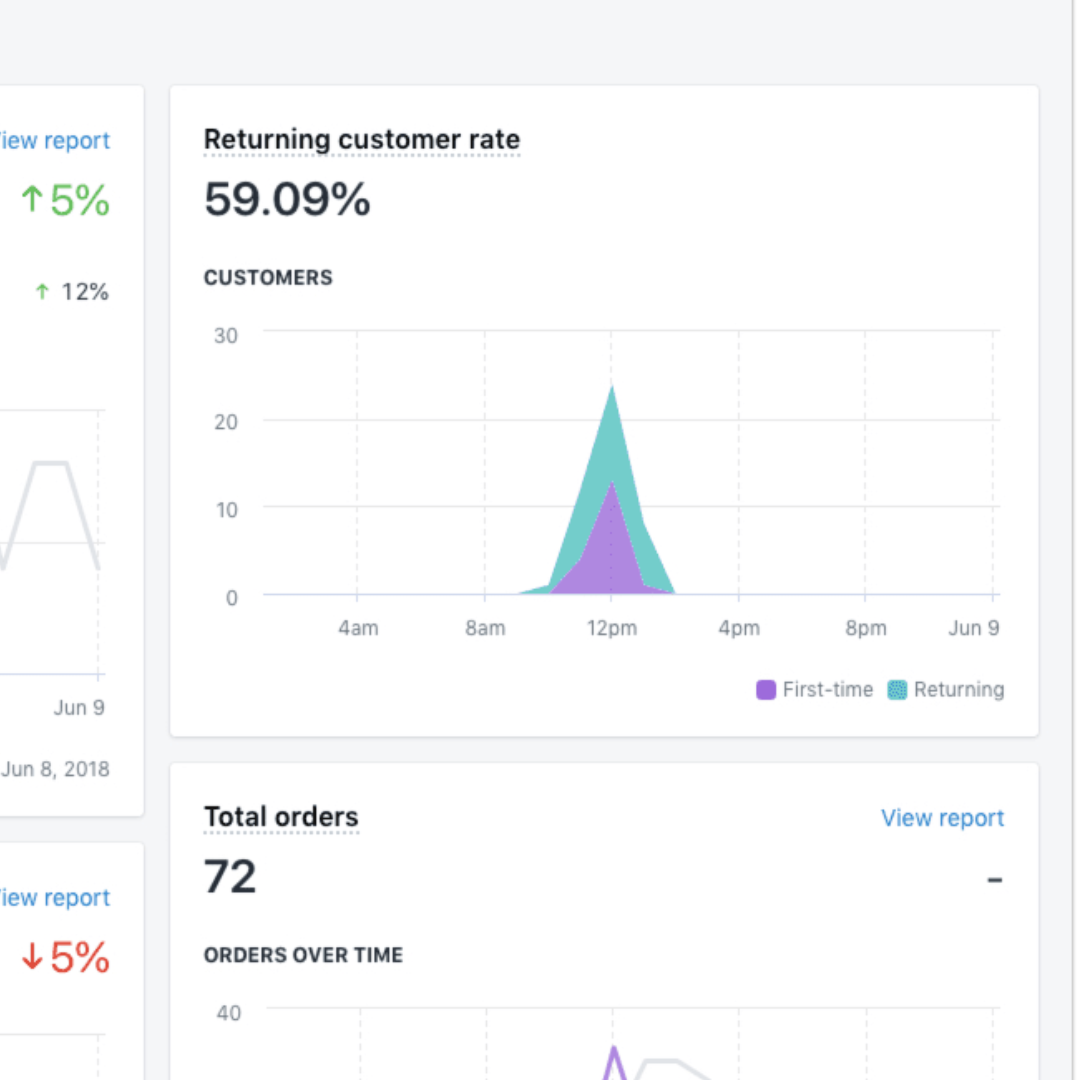 a screenshot showing a line graph of returning customers to an online store