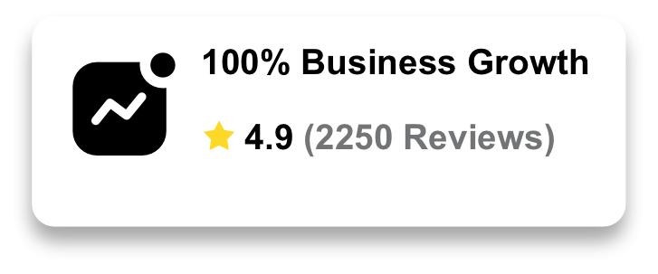 Black icon with a graph showing growth and 4.9 stars with 2250 reviews, 