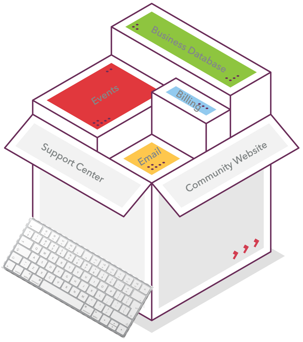 An isometric drawing of a box with the words support center and community website on it