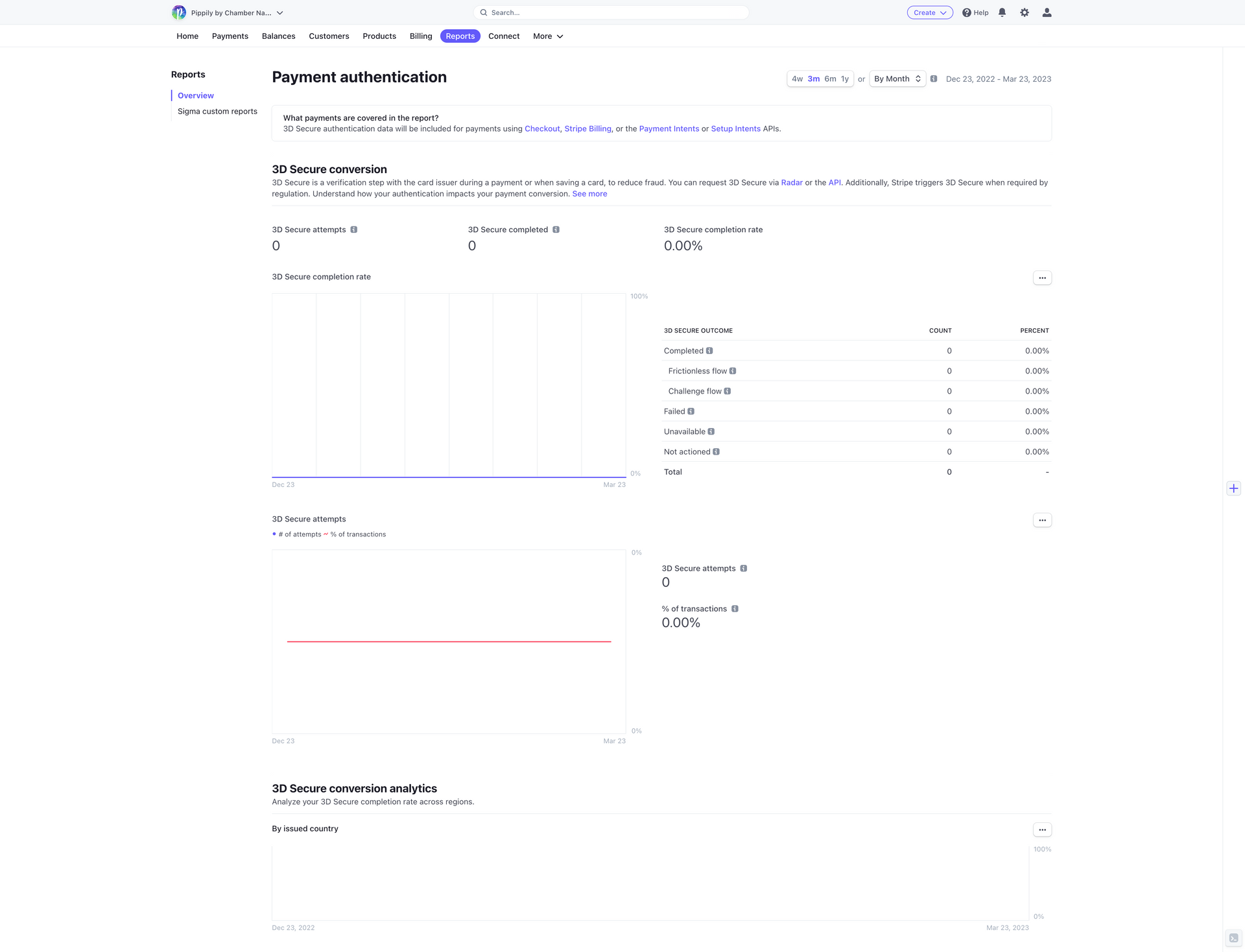 Pippily payment authentication