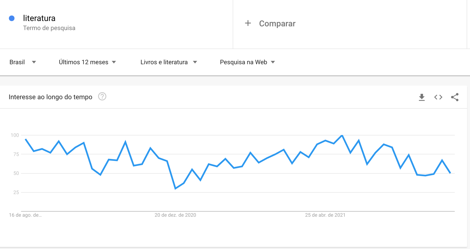 print-google-trends-bingo