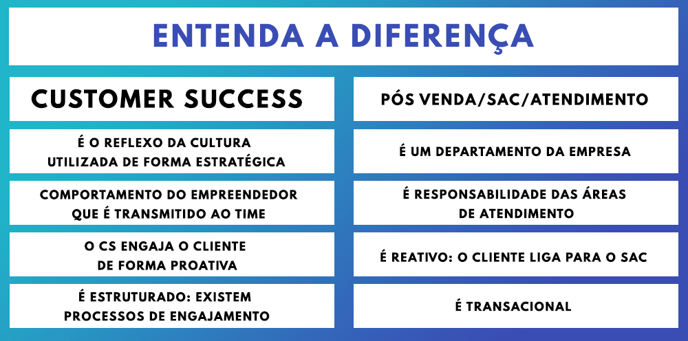 diferenca-customer-success-pos-vendas-bingo