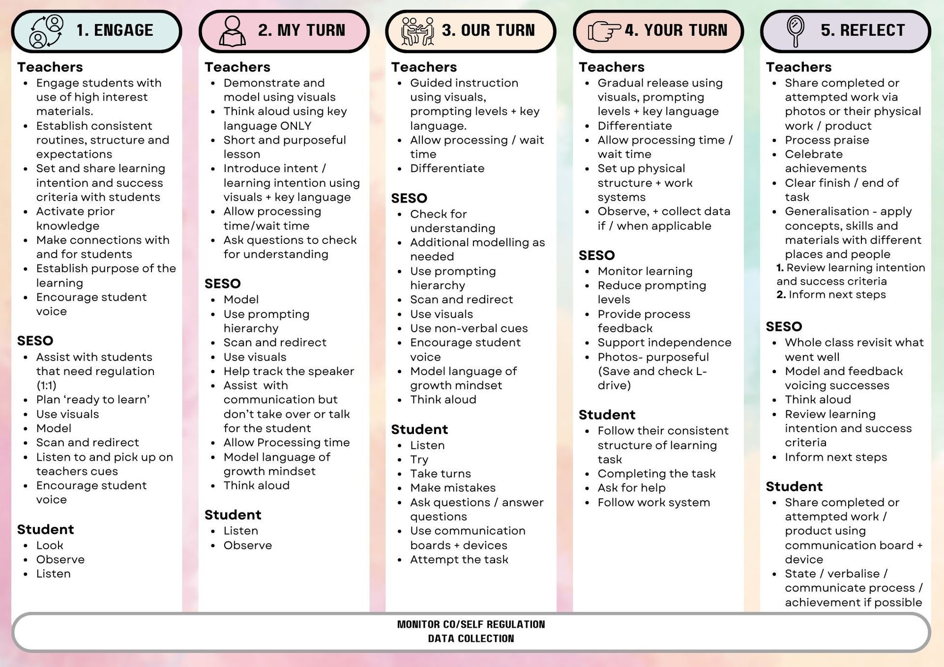 A pamphlet with a list of topics including energy , my turn , and reflect