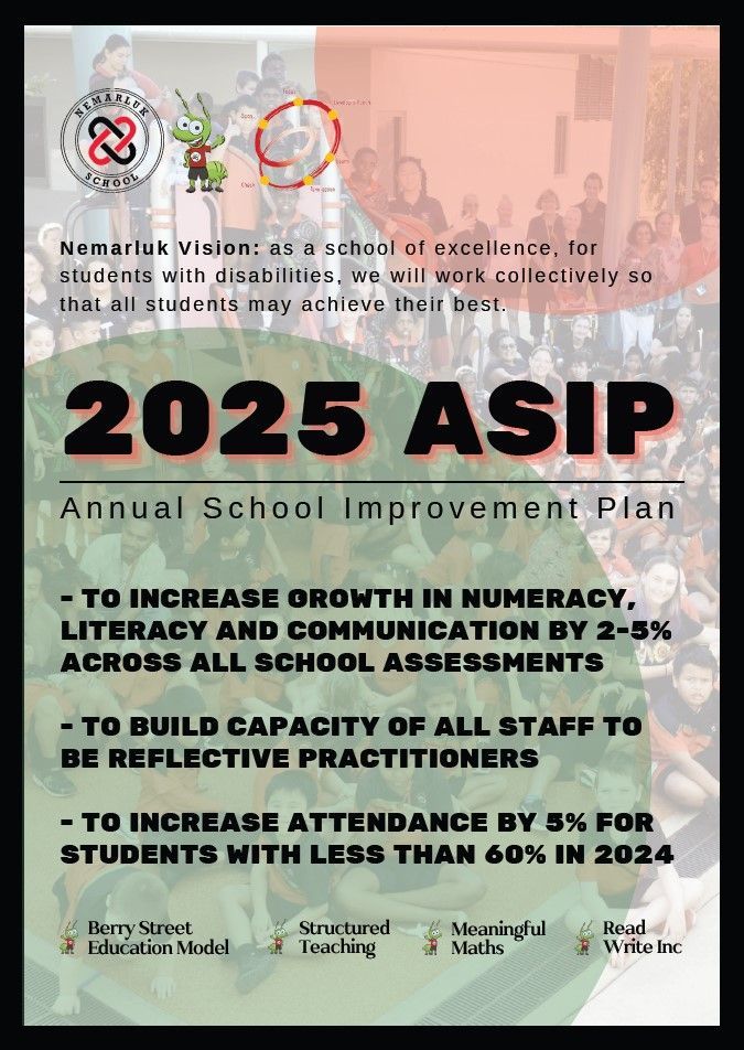 A poster for a school improvement plan for 2024.