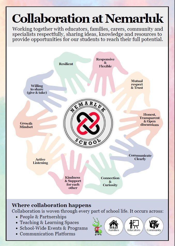A poster for a school improvement plan for 2024.