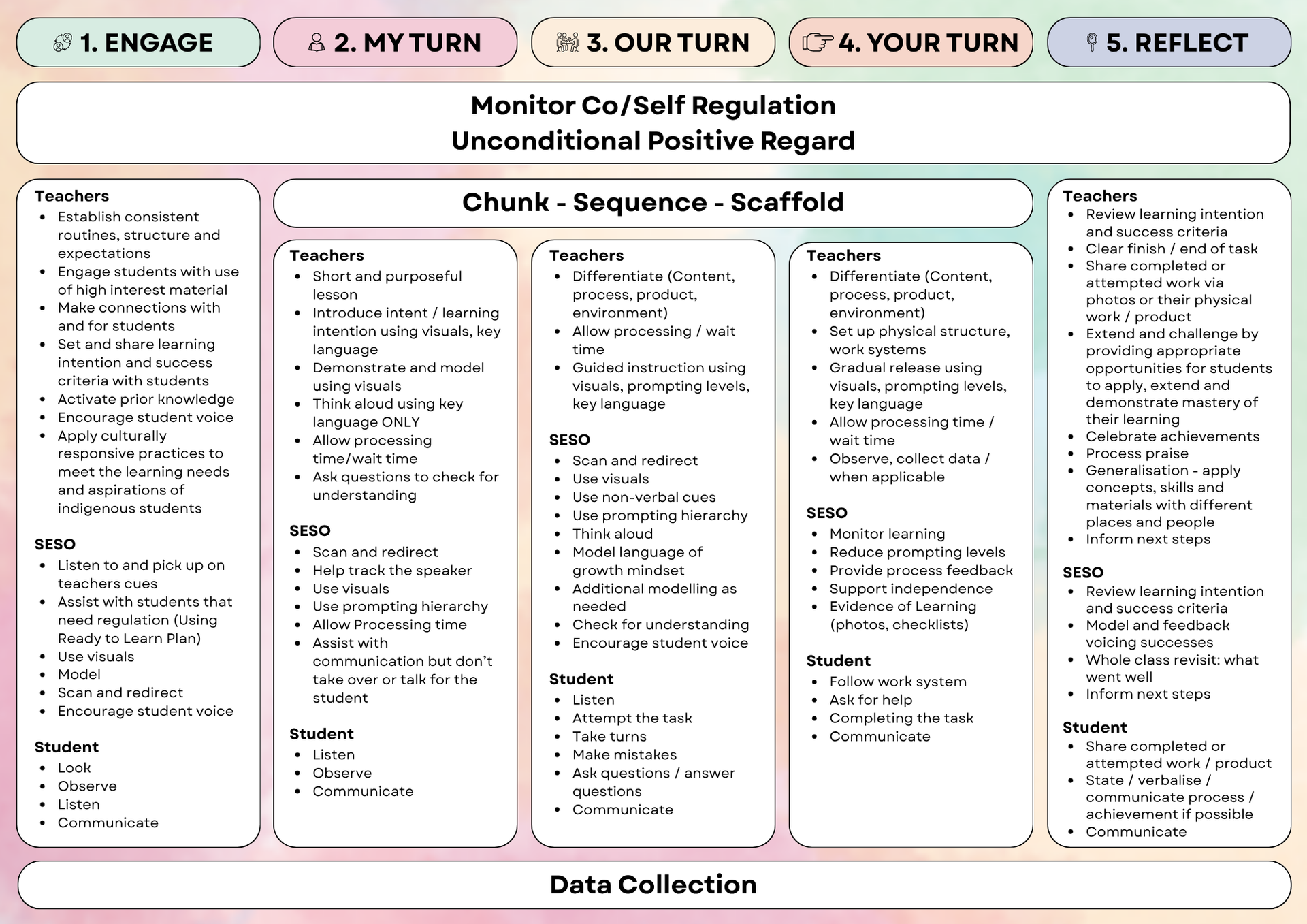 A pamphlet with a list of topics including energy , my turn , and reflect