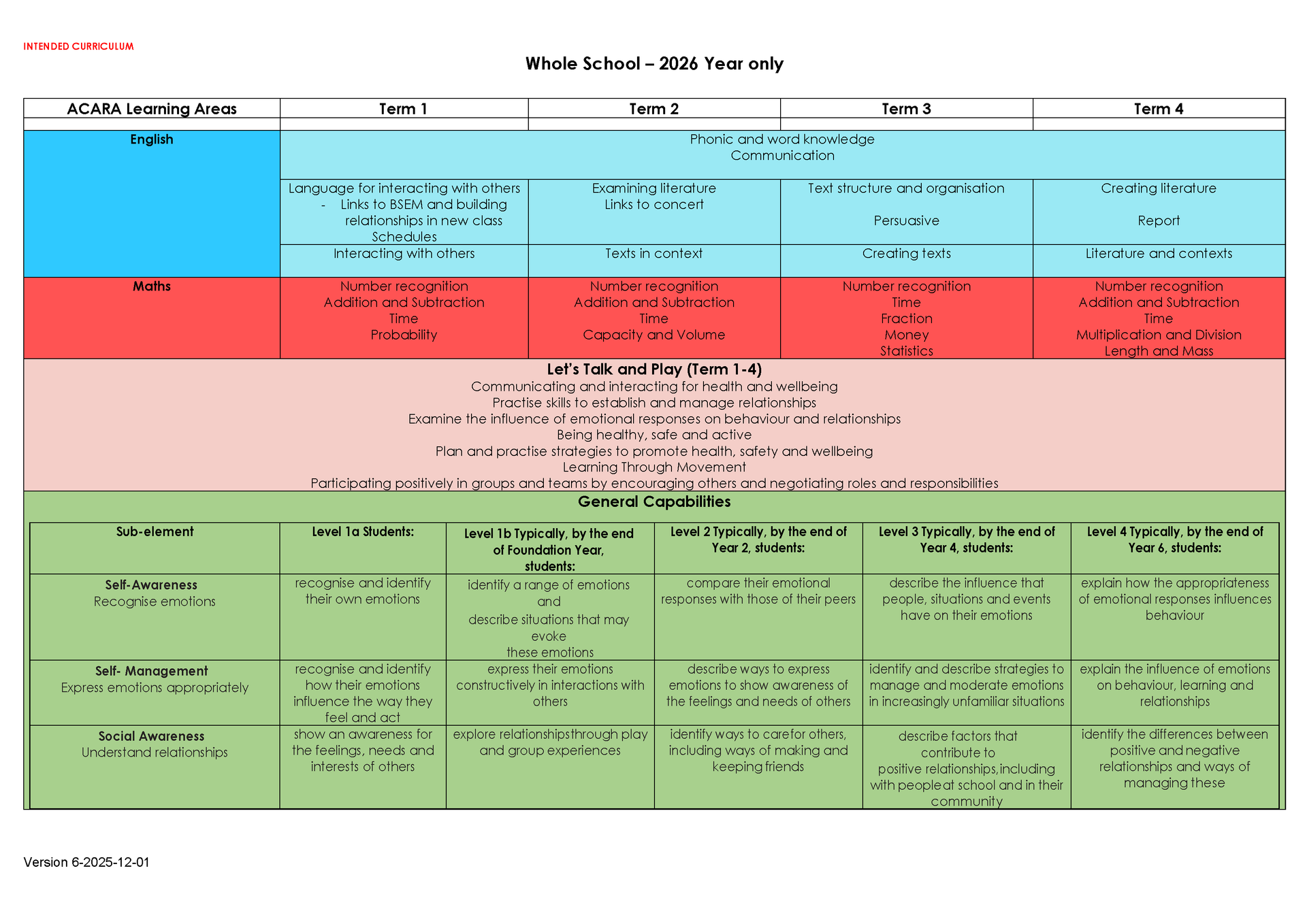 A blue and purple table with a lot of text on it