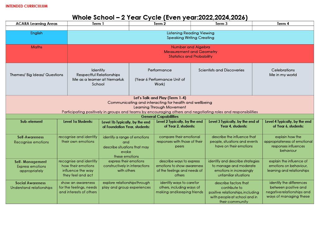 A whole school 2 year cycle is shown on a white background