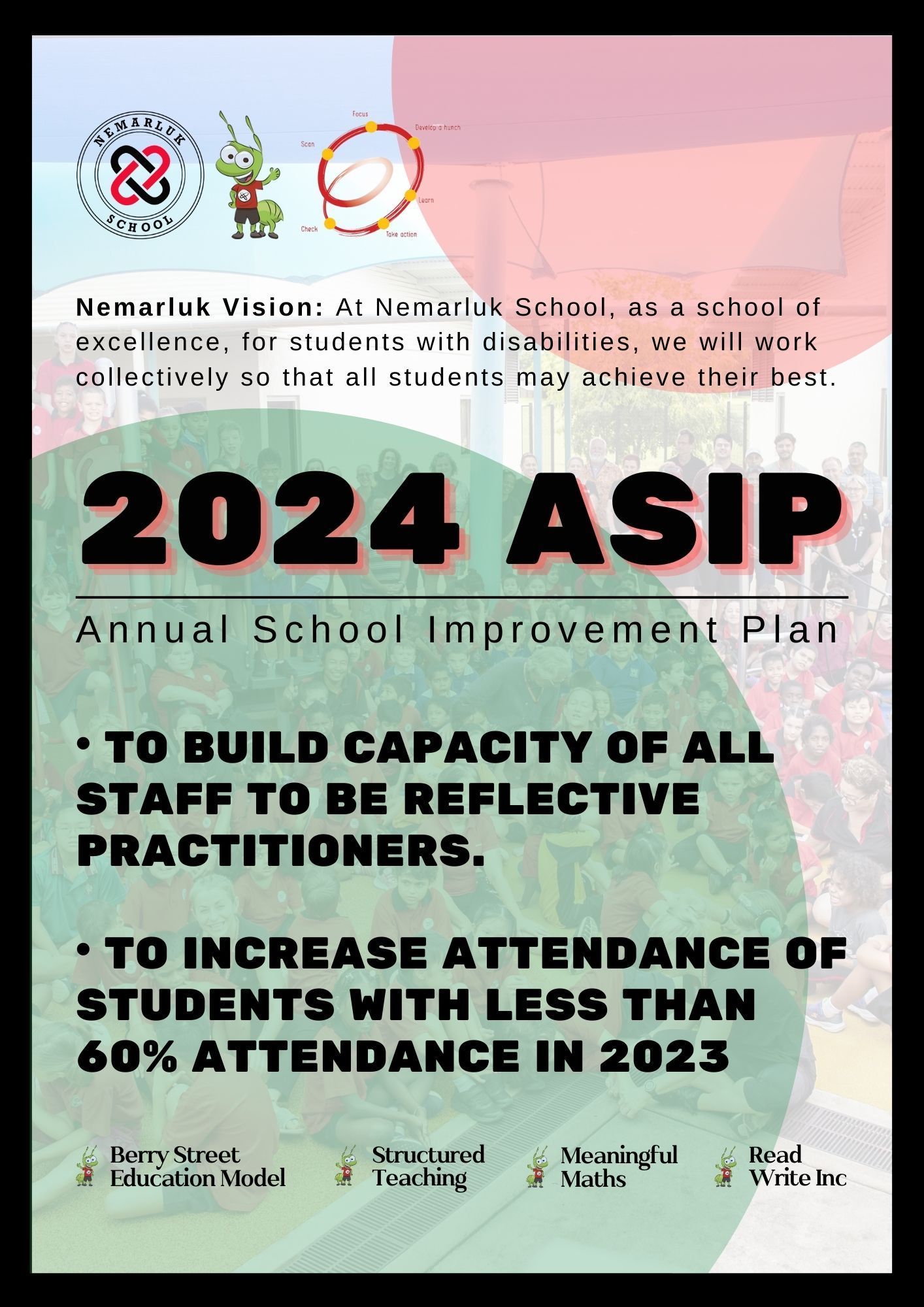 A poster for a school improvement plan for 2024.