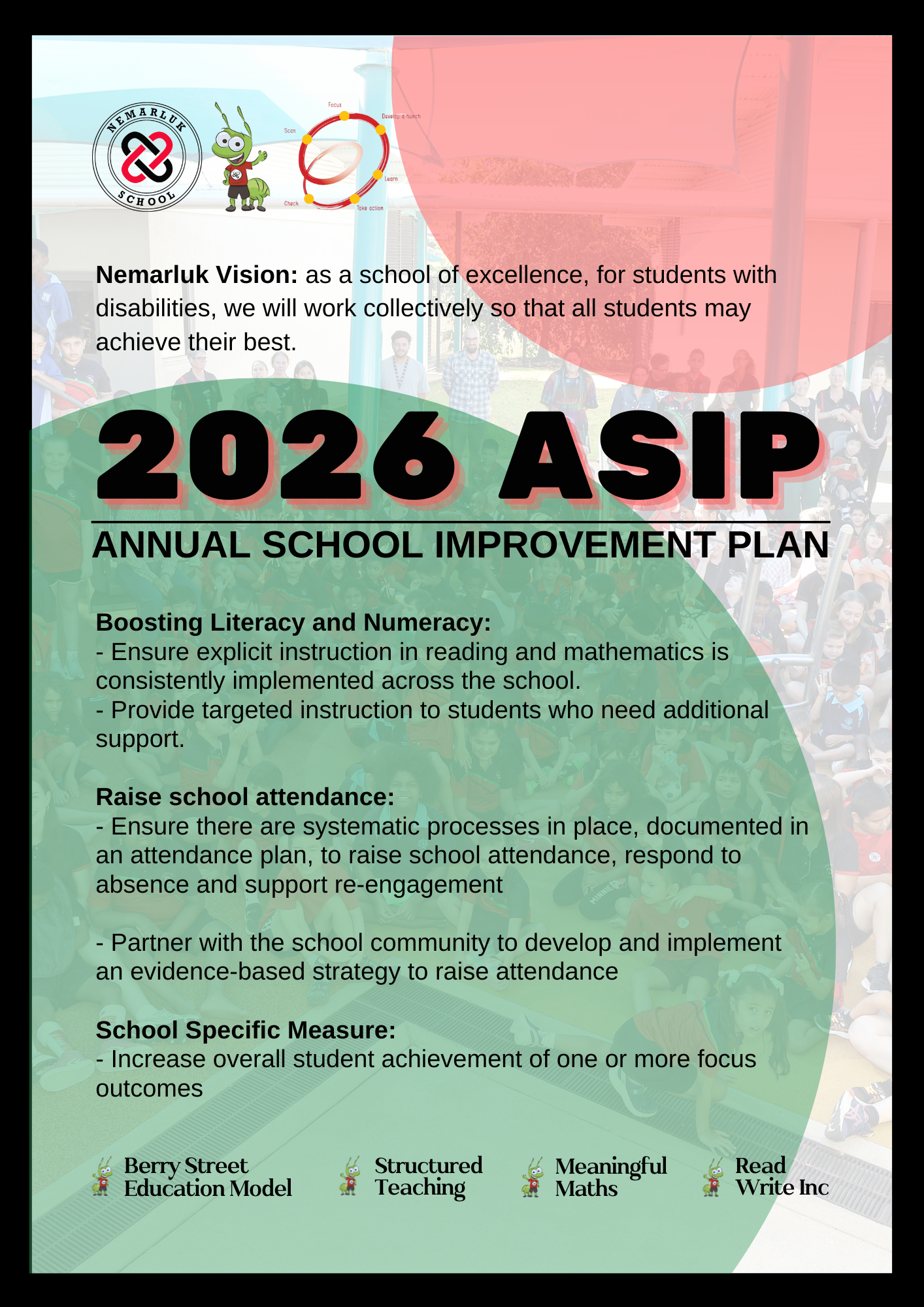 A poster for a school improvement plan for 2024.