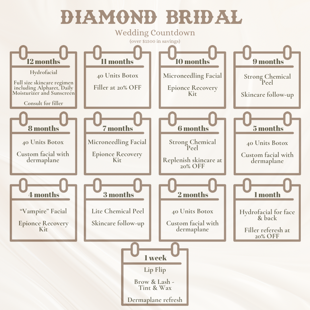 Chart explaining the Ruby Bridal package wedding countdown options. 