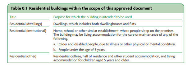 Table 0.1 Residential buildings within the scope of this approved document
