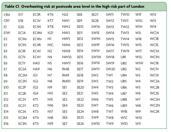 Table C1 Overheating risk at postcode area level in the high risk part of London