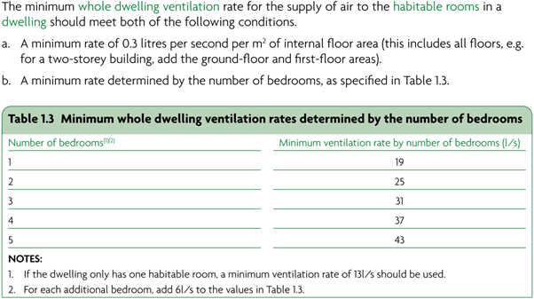 Changes To Approved Document L And F 2021 Edition