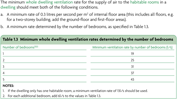 Dwelling Ventilation Targets (System 4)