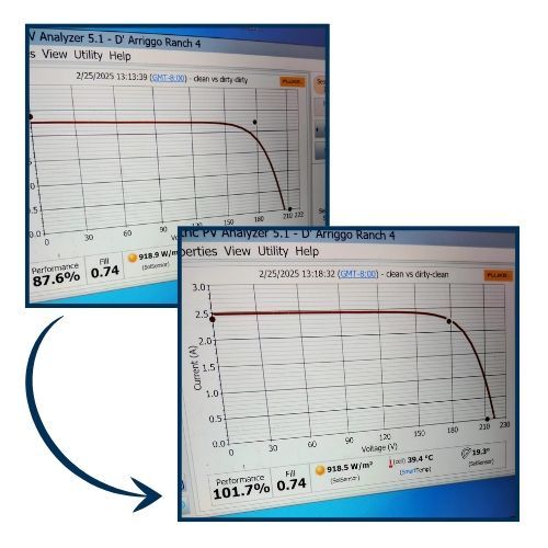 Solar panel cleaning near me
Solar panel maintenance
Solar cleaning services