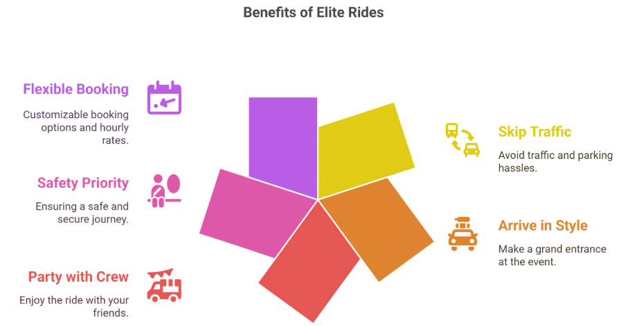 Why You Need Elite Rides for Pride
