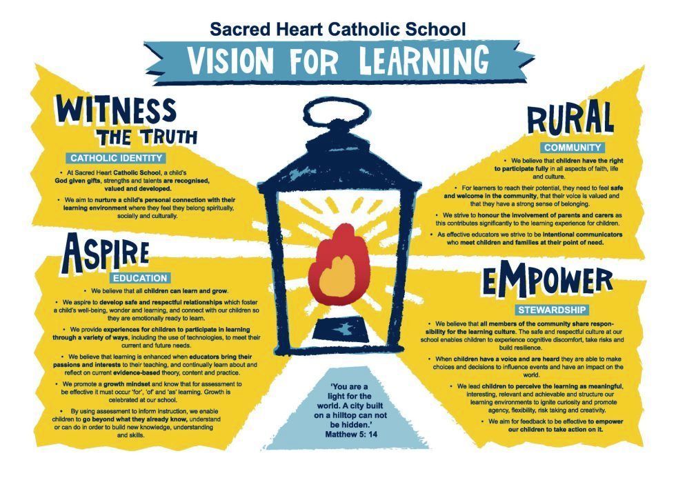 A poster that says sacred heart catholic school vision for learning