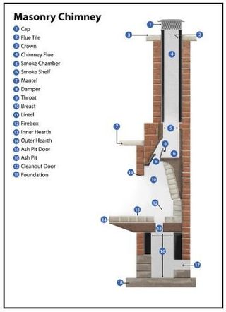 Chimney Graphic — Canton, OH — Ferguson's Fireside Chimney Cleaning & Repair
