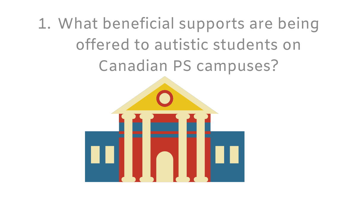 What beneficial supports are being offered to autistic students on canadian ps campuses ?