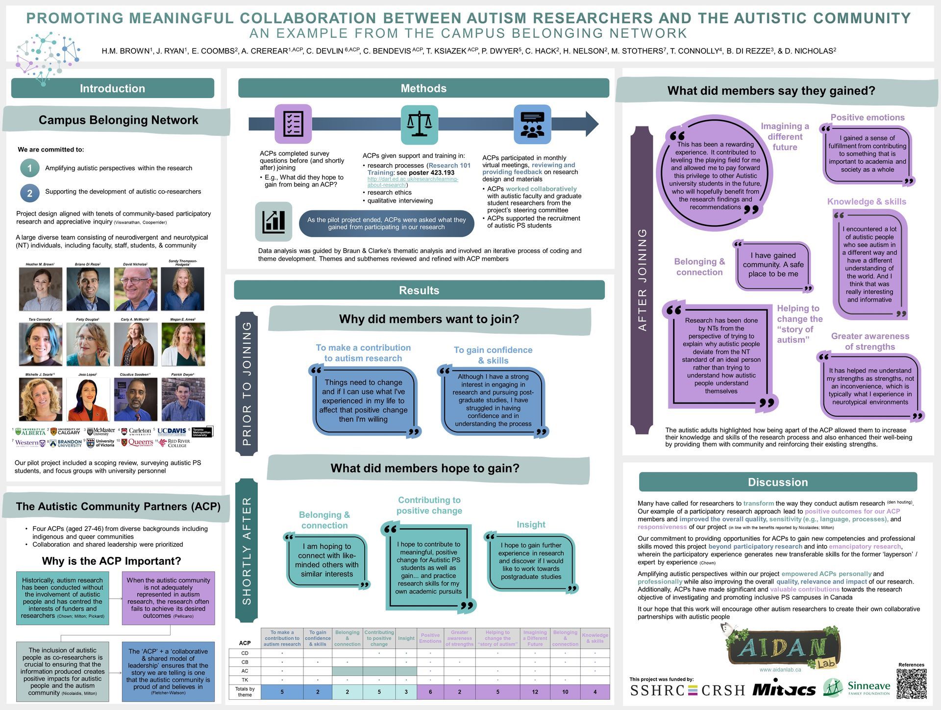 A poster that says ' promoting meaningful collaboration between autism researchers and the authentic community ' on it